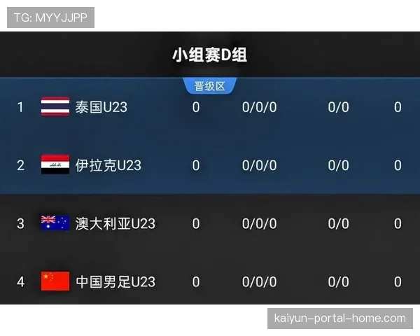 海外球员征召情况影响实力对比 U23亚洲杯各队备战策略各异