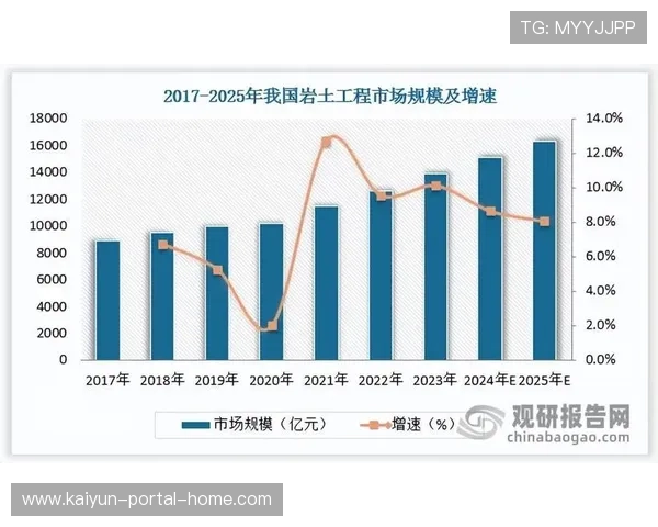 由粗放型开发向精细化运营转型 是本季度行业内最显著的变化
